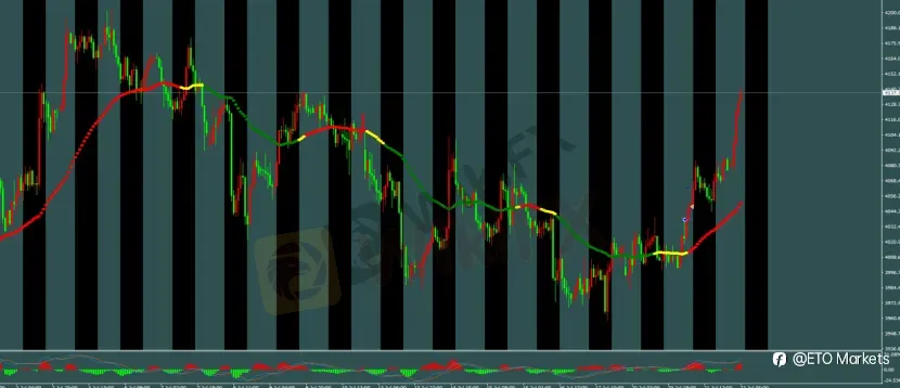 ETO Markets 每日汇评|黄金突破后等待回调做多,欧美空头延续,镑日震荡偏弱