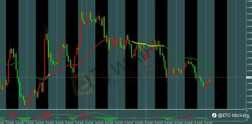 ETO Markets 每日汇评|黄金突破后等待回调做多,欧美空头延续,镑日震荡偏弱