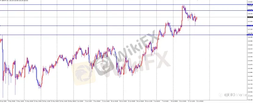 ETO Markets 每日汇评|黄金突破后等待回调做多,欧美空头延续,镑日震荡偏弱