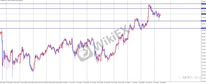 ETO Markets 每日汇评｜黄金突破后等待回调做多，欧美空头延续，镑日震荡偏弱