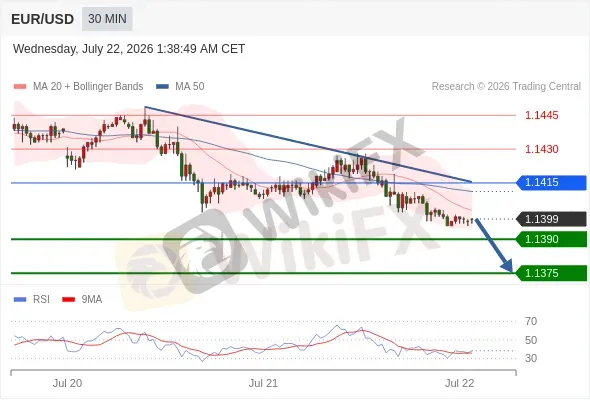 Analyst Views Chart