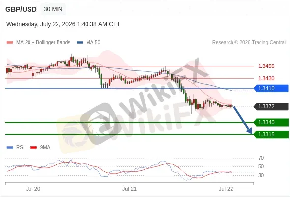 Analyst Views Chart