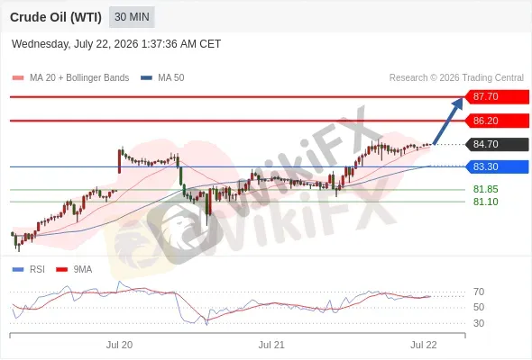 Analyst Views Chart