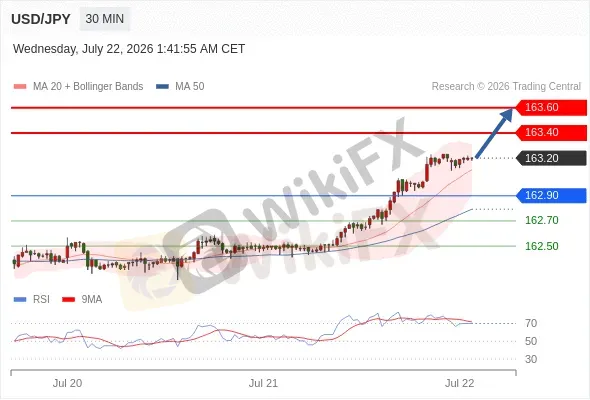 Analyst Views Chart