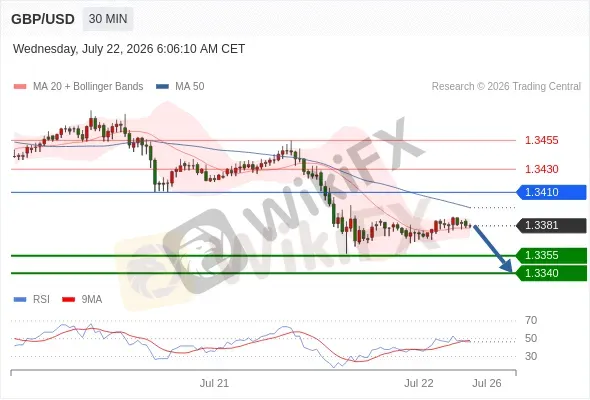 Analyst Views Chart