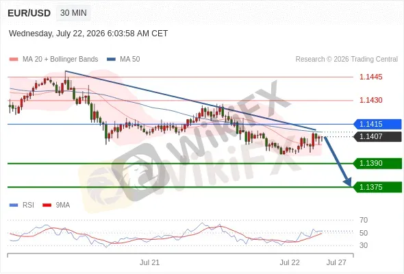 Analyst Views Chart