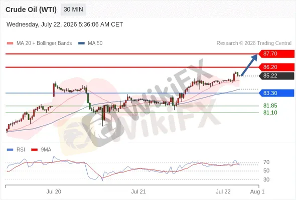 Analyst Views Chart