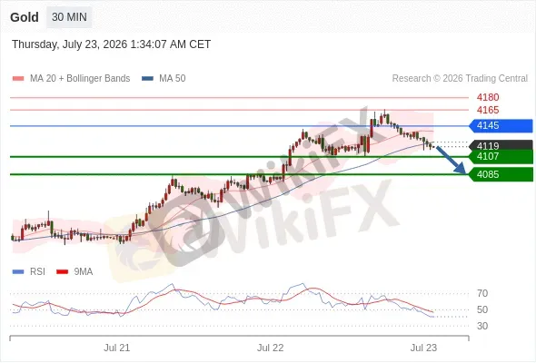 Analyst Views Chart