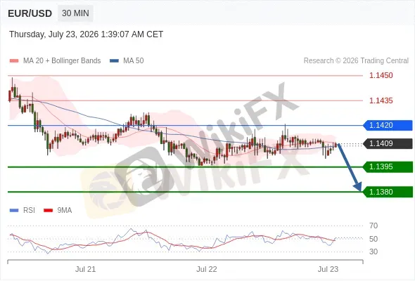 Analyst Views Chart