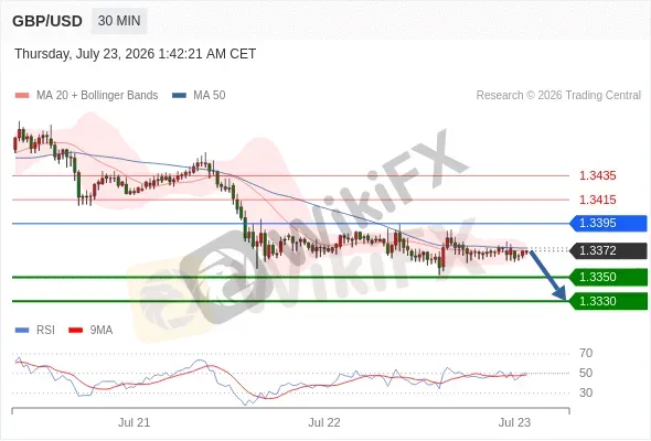 Analyst Views Chart