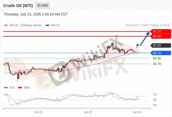 Analyst Views Chart