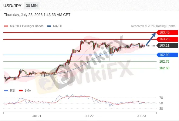 Analyst Views Chart