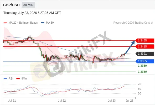 Analyst Views Chart