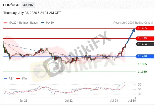 Analyst Views Chart
