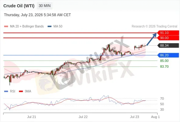 Analyst Views Chart