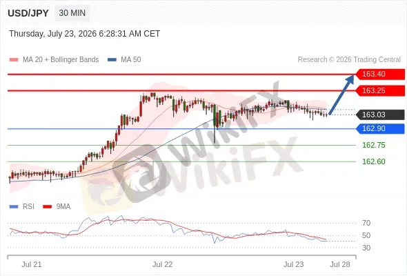 Analyst Views Chart