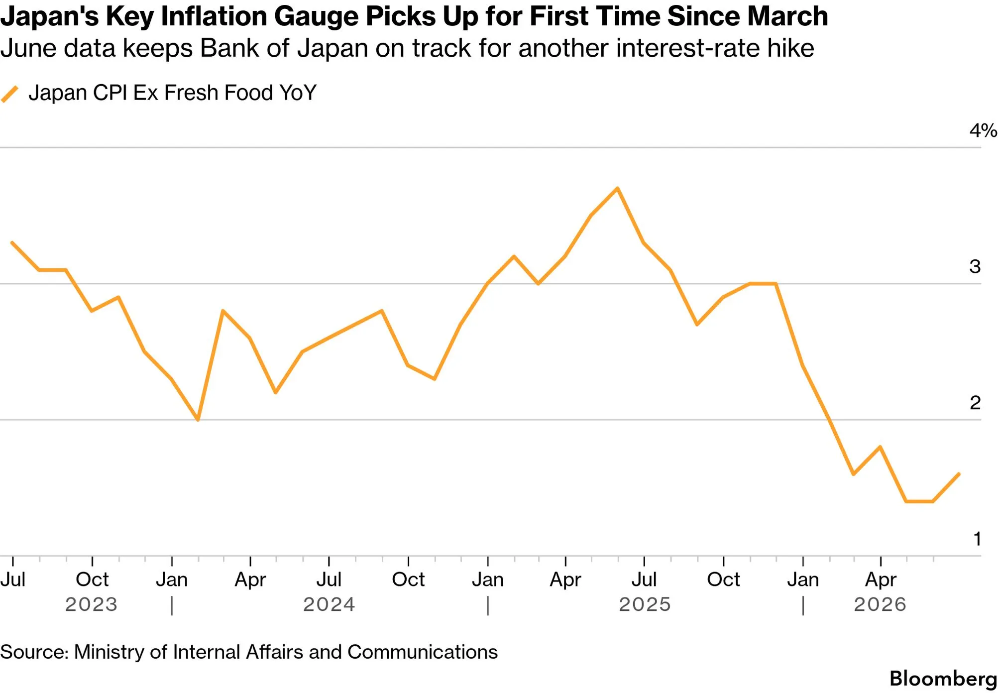 chart-12.png chart-12.png