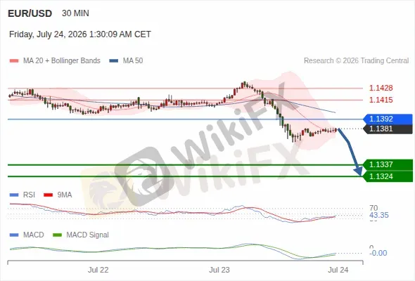 Analyst Views Chart