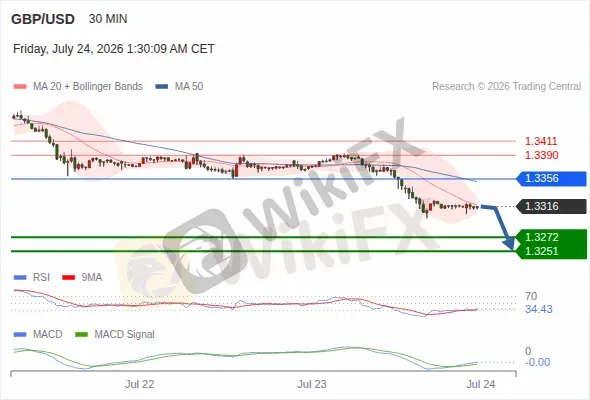 Analyst Views Chart