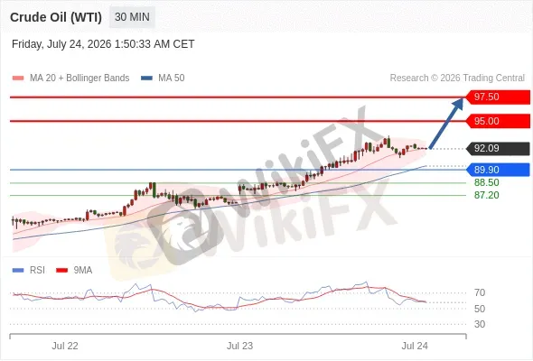 Analyst Views Chart