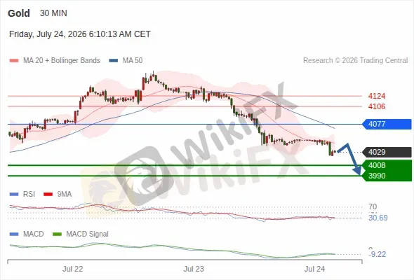 Analyst Views Chart
