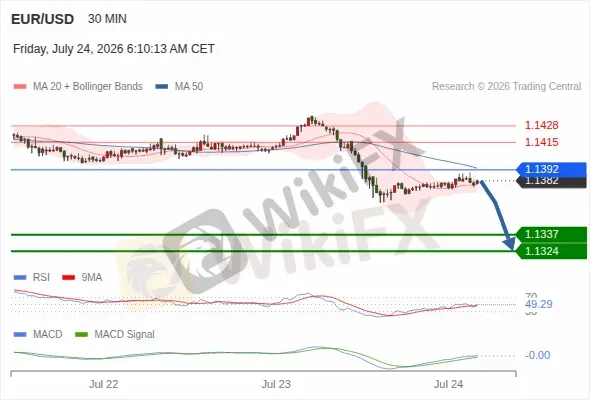 Analyst Views Chart