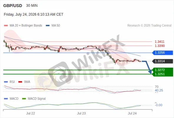 Analyst Views Chart