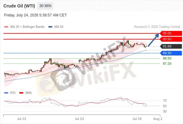 Analyst Views Chart