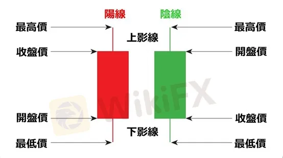 K 線