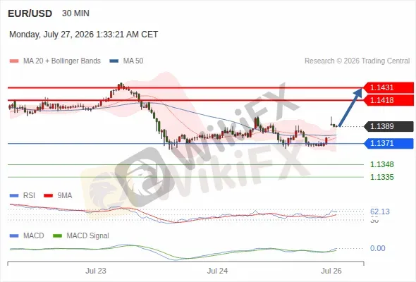 Analyst Views Chart