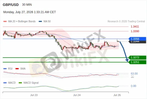 Analyst Views Chart