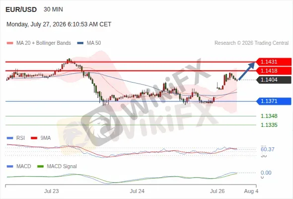 Analyst Views Chart