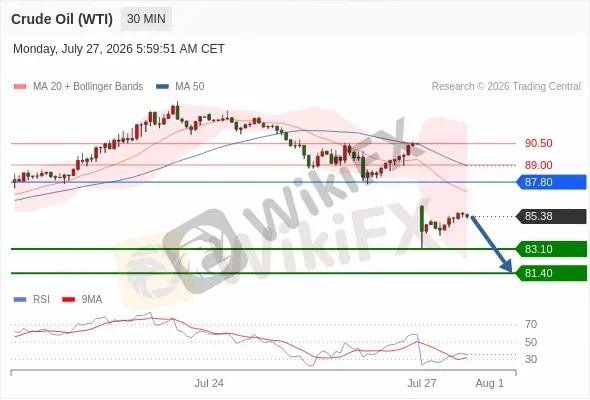 Analyst Views Chart
