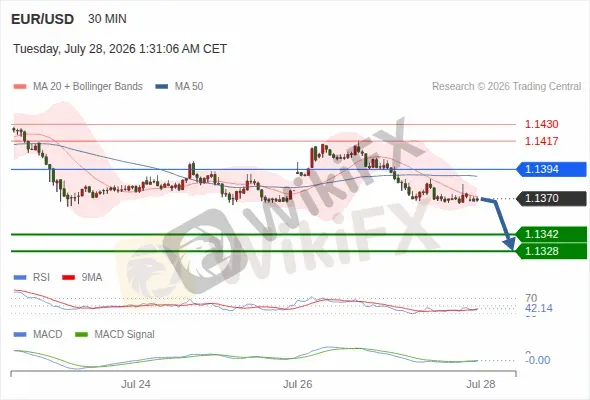 Analyst Views Chart