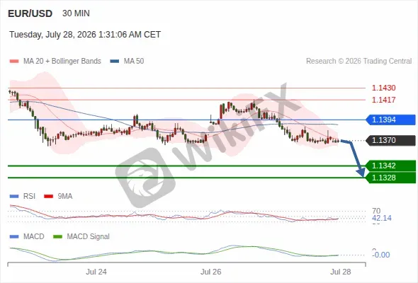 Analyst Views Chart
