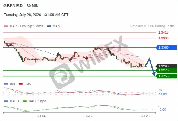 Analyst Views Chart