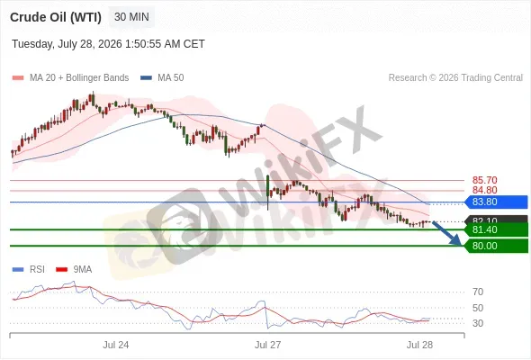 Analyst Views Chart