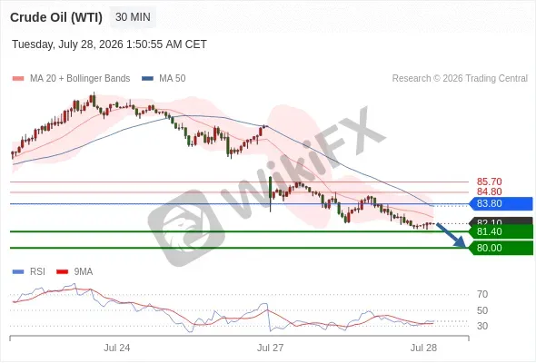 Analyst Views Chart