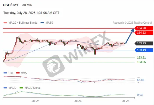 Analyst Views Chart