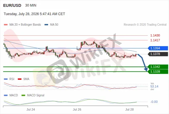 Analyst Views Chart