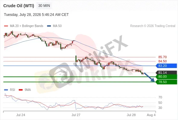 Analyst Views Chart