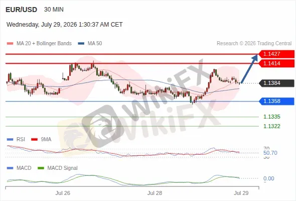 Analyst Views Chart