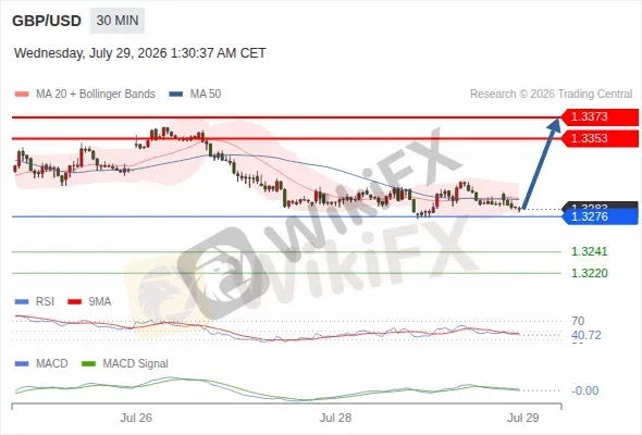 Analyst Views Chart
