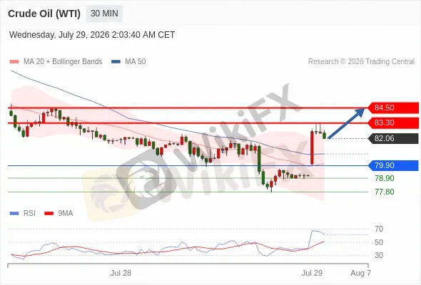 Analyst Views Chart