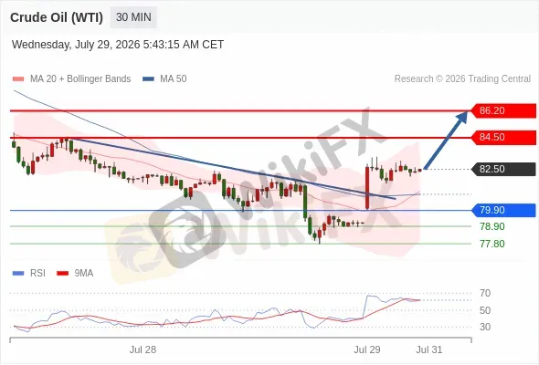 Analyst Views Chart