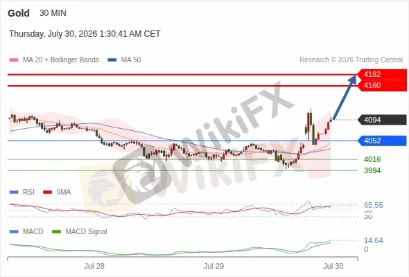 Analyst Views Chart