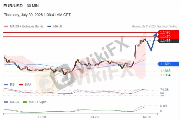 Analyst Views Chart