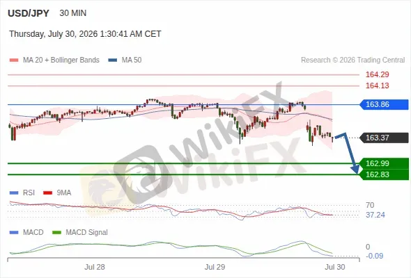 Analyst Views Chart