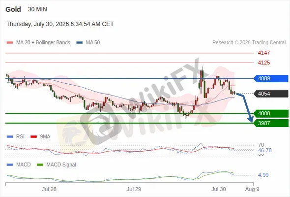Analyst Views Chart