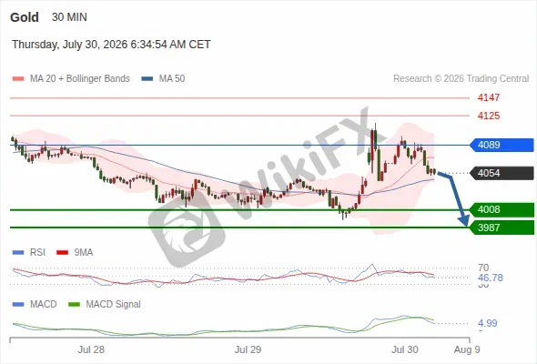 Analyst Views Chart